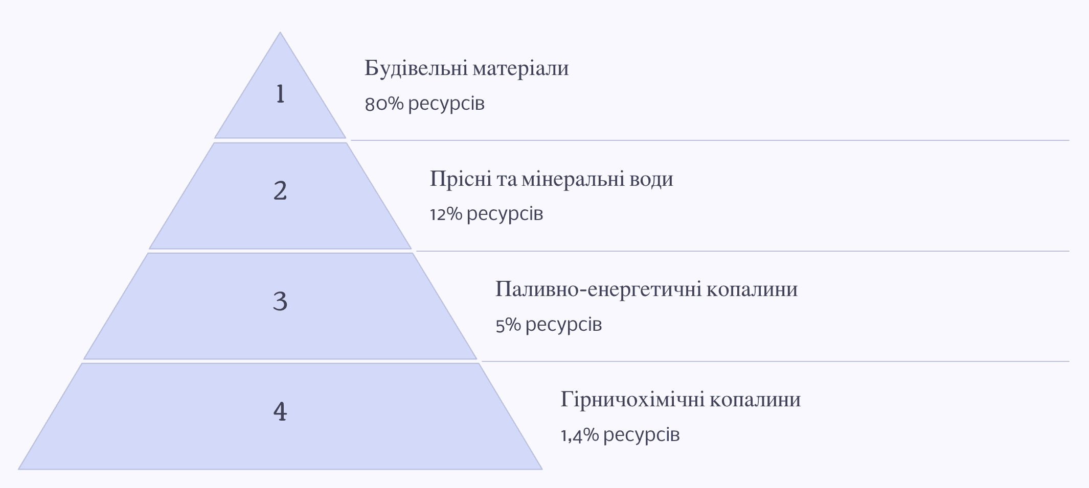 Мінерально-сировинні ресурси