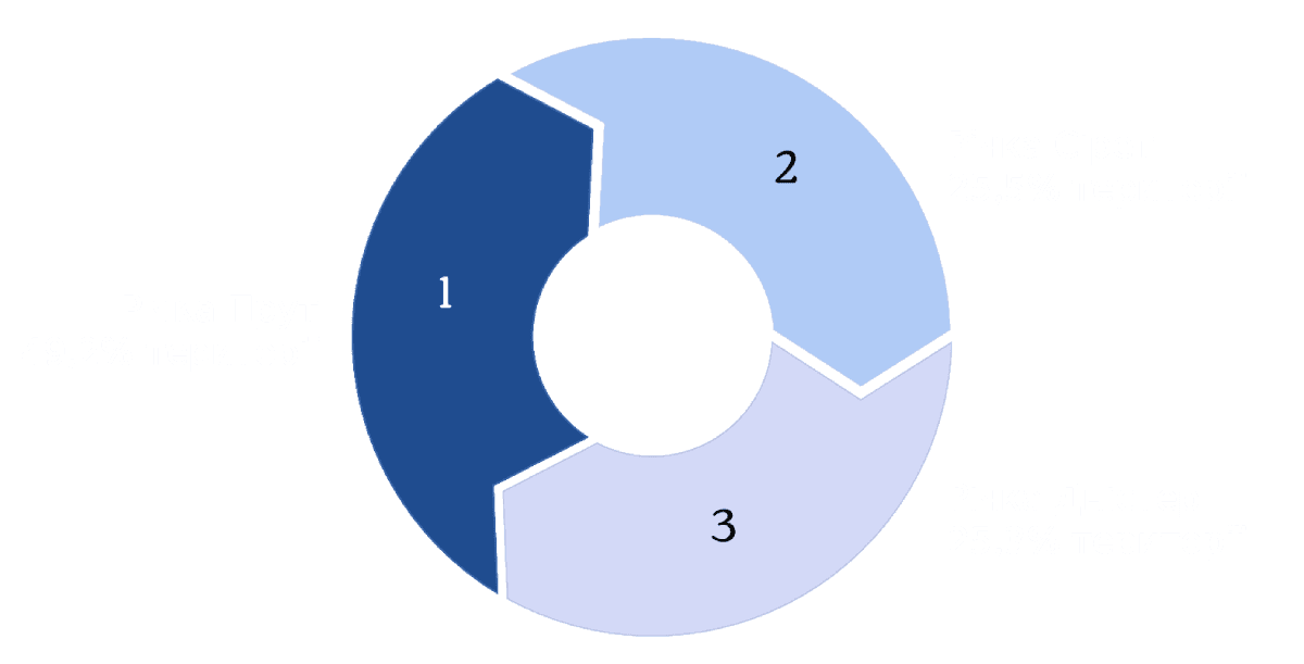 Водні ресурси